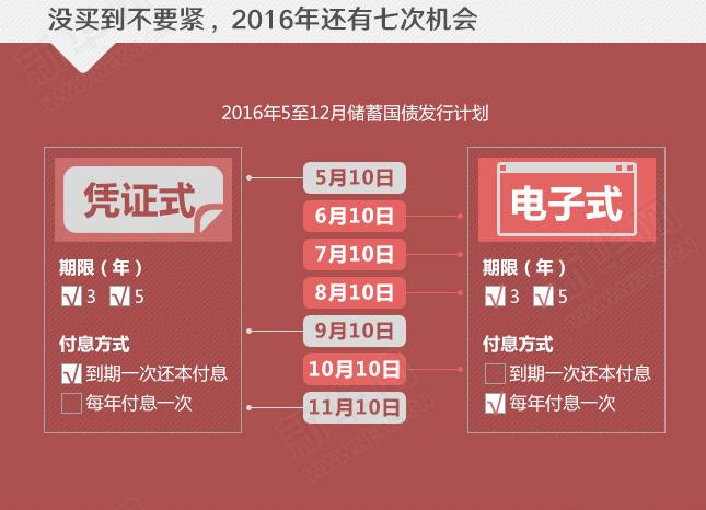 年利率超4%的国债没“抢”到？还有机会！