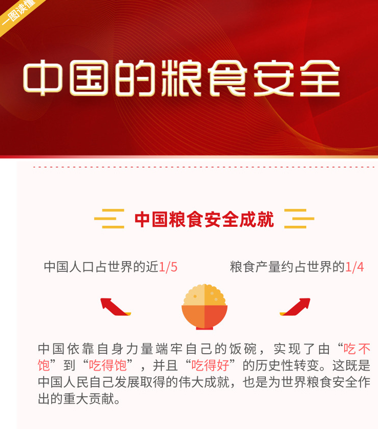 一图读懂《中国的粮食安全》白皮书