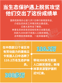 当生态?；び錾贤哑豆ゼ?他们交出了这份成绩单