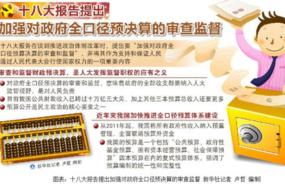 十八大报告提出加强对政府全口径预决算的审查监督