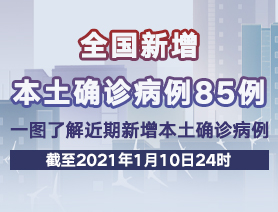 全国新增本土确诊病例85例，一图了解近期新增本土确诊病例