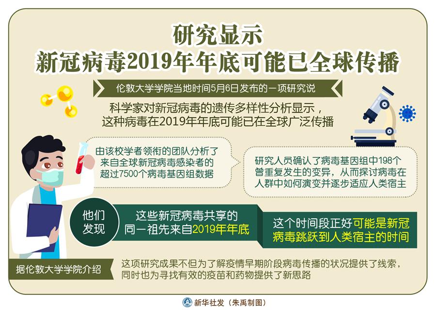 （图表）［国际疫情］研究显示新冠病毒2019年年底可能已全球传播