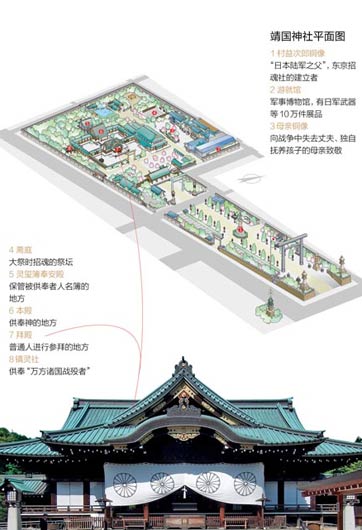 靖国神社里都供着些什么鬼？